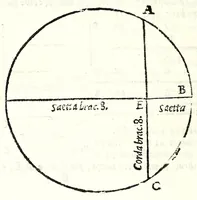 Picture 8 of 29 from Del misurare le muraglie, imbottare grani, vini, fieni, & strami : col liuellare dell'acque, & altre cose necessarie à gli agrimensori (1682), leaf 24