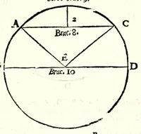 Picture 9 of 29 from Del misurare le muraglie, imbottare grani, vini, fieni, & strami : col liuellare dell'acque, & altre cose necessarie à gli agrimensori (1682), leaf 25