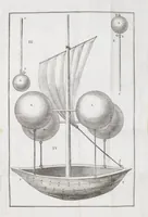 An illustration from Del modo di fabbricare una nave che cammini sostentata sopra l'aria a remi ed a vele, quale si dimostra poter riuscire nella pratica (1784)