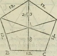 An illustration from Del modo di misvrare : le distantie, le superficie, i corpi, le piante, le prouincie, le prospettiue, & tutte le altre cose terrene, che possono occorrere a gli huomini, secondo le uere regole d'Euclide, & de gli altri piu lodati scrittori (1564)