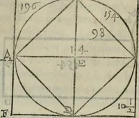An illustration from Del modo di misvrare : le distantie, le superficie, i corpi, le piante, le prouincie, le prospettiue, & tutte le altre cose terrene, che possono occorrere a gli huomini, secondo le uere regole d'Euclide, & de gli altri piu lodati scrittori (1564)