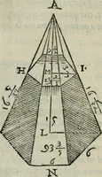 An illustration from Del modo di misvrare : le distantie, le superficie, i corpi, le piante, le prouincie, le prospettiue, & tutte le altre cose terrene, che possono occorrere a gli huomini, secondo le uere regole d'Euclide, & de gli altri piu lodati scrittori (1564)