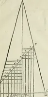 An illustration from Del modo di misvrare : le distantie, le superficie, i corpi, le piante, le prouincie, le prospettiue, & tutte le altre cose terrene, che possono occorrere a gli huomini, secondo le uere regole d'Euclide, & de gli altri piu lodati scrittori (1564)