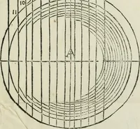 An illustration from Del modo di misvrare : le distantie, le superficie, i corpi, le piante, le prouincie, le prospettiue, & tutte le altre cose terrene, che possono occorrere a gli huomini, secondo le uere regole d'Euclide, & de gli altri piu lodati scrittori (1564)