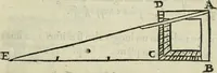 An illustration from Del modo di misvrare : le distantie, le superficie, i corpi, le piante, le prouincie, le prospettiue, & tutte le altre cose terrene, che possono occorrere a gli huomini, secondo le uere regole d'Euclide, & de gli altri piu lodati scrittori (1564)