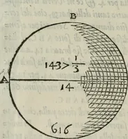 Picture 171 of 236 from Del modo di misvrare : le distantie, le superficie, i corpi, le piante, le prouincie, le prospettiue, & tutte le altre cose terrene, che possono occorrere a gli huomini, secondo le uere regole d'Euclide, & de gli altri piu lodati scrittori (1564), leaf 181