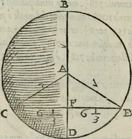 An illustration from Del modo di misvrare : le distantie, le superficie, i corpi, le piante, le prouincie, le prospettiue, & tutte le altre cose terrene, che possono occorrere a gli huomini, secondo le uere regole d'Euclide, & de gli altri piu lodati scrittori (1564)