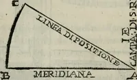Picture 194 of 236 from Del modo di misvrare : le distantie, le superficie, i corpi, le piante, le prouincie, le prospettiue, & tutte le altre cose terrene, che possono occorrere a gli huomini, secondo le uere regole d'Euclide, & de gli altri piu lodati scrittori (1564), leaf 211