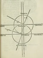An illustration from Del modo di misvrare : le distantie, le superficie, i corpi, le piante, le prouincie, le prospettiue, & tutte le altre cose terrene, che possono occorrere a gli huomini, secondo le uere regole d'Euclide, & de gli altri piu lodati scrittori (1564)