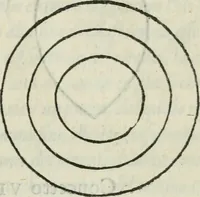 An illustration from Del modo di misvrare : le distantie, le superficie, i corpi, le piante, le prouincie, le prospettiue, & tutte le altre cose terrene, che possono occorrere a gli huomini, secondo le uere regole d'Euclide, & de gli altri piu lodati scrittori (1564)