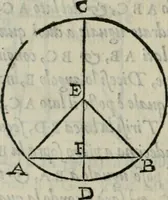 An illustration from Del modo di misvrare : le distantie, le superficie, i corpi, le piante, le prouincie, le prospettiue, & tutte le altre cose terrene, che possono occorrere a gli huomini, secondo le uere regole d'Euclide, & de gli altri piu lodati scrittori (1564)