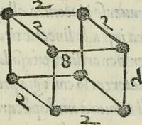 An illustration from Del modo di misvrare : le distantie, le superficie, i corpi, le piante, le prouincie, le prospettiue, & tutte le altre cose terrene, che possono occorrere a gli huomini, secondo le uere regole d'Euclide, & de gli altri piu lodati scrittori (1564)