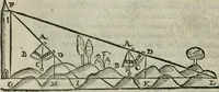 An illustration from Del modo di misvrare : le distantie, le superficie, i corpi, le piante, le prouincie, le prospettiue, & tutte le altre cose terrene, che possono occorrere a gli huomini, secondo le uere regole d'Euclide, & de gli altri piu lodati scrittori (1564)