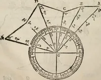 An illustration from Del modo di misvrare le distantie, le superficie, i corpi, le piante, le prouincie, le prospettiue, & tutte le altre cose terrene, che possono occorrere à gli huomini, secondo le vere regole d'Euclide, & de gli altri più lodati scrittori. Dedicata all'illvstrissimo, et eccellentissimo signore, il sig. Cosimo de Medici .. (1614)