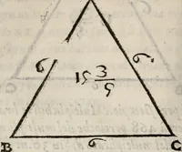 An illustration from Del modo di misvrare le distantie, le superficie, i corpi, le piante, le prouincie, le prospettiue, & tutte le altre cose terrene, che possono occorrere à gli huomini, secondo le vere regole d'Euclide, & de gli altri più lodati scrittori. Dedicata all'illvstrissimo, et eccellentissimo signore, il sig. Cosimo de Medici .. (1614)