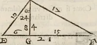 An illustration from Del modo di misvrare le distantie, le superficie, i corpi, le piante, le prouincie, le prospettiue, & tutte le altre cose terrene, che possono occorrere à gli huomini, secondo le vere regole d'Euclide, & de gli altri più lodati scrittori. Dedicata all'illvstrissimo, et eccellentissimo signore, il sig. Cosimo de Medici .. (1614)