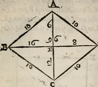 An illustration from Del modo di misvrare le distantie, le superficie, i corpi, le piante, le prouincie, le prospettiue, & tutte le altre cose terrene, che possono occorrere à gli huomini, secondo le vere regole d'Euclide, & de gli altri più lodati scrittori. Dedicata all'illvstrissimo, et eccellentissimo signore, il sig. Cosimo de Medici .. (1614)