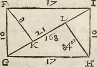 An illustration from Del modo di misvrare le distantie, le superficie, i corpi, le piante, le prouincie, le prospettiue, & tutte le altre cose terrene, che possono occorrere à gli huomini, secondo le vere regole d'Euclide, & de gli altri più lodati scrittori. Dedicata all'illvstrissimo, et eccellentissimo signore, il sig. Cosimo de Medici .. (1614)