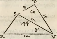 An illustration from Del modo di misvrare le distantie, le superficie, i corpi, le piante, le prouincie, le prospettiue, & tutte le altre cose terrene, che possono occorrere à gli huomini, secondo le vere regole d'Euclide, & de gli altri più lodati scrittori. Dedicata all'illvstrissimo, et eccellentissimo signore, il sig. Cosimo de Medici .. (1614)