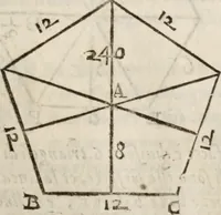 An illustration from Del modo di misvrare le distantie, le superficie, i corpi, le piante, le prouincie, le prospettiue, & tutte le altre cose terrene, che possono occorrere à gli huomini, secondo le vere regole d'Euclide, & de gli altri più lodati scrittori. Dedicata all'illvstrissimo, et eccellentissimo signore, il sig. Cosimo de Medici .. (1614)
