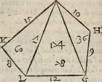An illustration from Del modo di misvrare le distantie, le superficie, i corpi, le piante, le prouincie, le prospettiue, & tutte le altre cose terrene, che possono occorrere à gli huomini, secondo le vere regole d'Euclide, & de gli altri più lodati scrittori. Dedicata all'illvstrissimo, et eccellentissimo signore, il sig. Cosimo de Medici .. (1614)