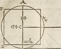 An illustration from Del modo di misvrare le distantie, le superficie, i corpi, le piante, le prouincie, le prospettiue, & tutte le altre cose terrene, che possono occorrere à gli huomini, secondo le vere regole d'Euclide, & de gli altri più lodati scrittori. Dedicata all'illvstrissimo, et eccellentissimo signore, il sig. Cosimo de Medici .. (1614)