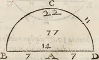 An illustration from Del modo di misvrare le distantie, le superficie, i corpi, le piante, le prouincie, le prospettiue, & tutte le altre cose terrene, che possono occorrere à gli huomini, secondo le vere regole d'Euclide, & de gli altri più lodati scrittori. Dedicata all'illvstrissimo, et eccellentissimo signore, il sig. Cosimo de Medici .. (1614)