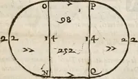 An illustration from Del modo di misvrare le distantie, le superficie, i corpi, le piante, le prouincie, le prospettiue, & tutte le altre cose terrene, che possono occorrere à gli huomini, secondo le vere regole d'Euclide, & de gli altri più lodati scrittori. Dedicata all'illvstrissimo, et eccellentissimo signore, il sig. Cosimo de Medici .. (1614)