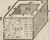 An illustration from Del modo di misvrare le distantie, le superficie, i corpi, le piante, le prouincie, le prospettiue, & tutte le altre cose terrene, che possono occorrere à gli huomini, secondo le vere regole d'Euclide, & de gli altri più lodati scrittori. Dedicata all'illvstrissimo, et eccellentissimo signore, il sig. Cosimo de Medici .. (1614)