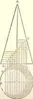 An illustration from Del modo di misvrare le distantie, le superficie, i corpi, le piante, le prouincie, le prospettiue, & tutte le altre cose terrene, che possono occorrere à gli huomini, secondo le vere regole d'Euclide, & de gli altri più lodati scrittori. Dedicata all'illvstrissimo, et eccellentissimo signore, il sig. Cosimo de Medici .. (1614)