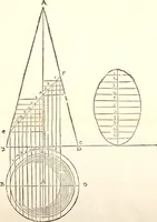 An illustration from Del modo di misvrare le distantie, le superficie, i corpi, le piante, le prouincie, le prospettiue, & tutte le altre cose terrene, che possono occorrere à gli huomini, secondo le vere regole d'Euclide, & de gli altri più lodati scrittori. Dedicata all'illvstrissimo, et eccellentissimo signore, il sig. Cosimo de Medici .. (1614)