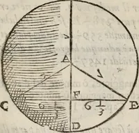An illustration from Del modo di misvrare le distantie, le superficie, i corpi, le piante, le prouincie, le prospettiue, & tutte le altre cose terrene, che possono occorrere à gli huomini, secondo le vere regole d'Euclide, & de gli altri più lodati scrittori. Dedicata all'illvstrissimo, et eccellentissimo signore, il sig. Cosimo de Medici .. (1614)