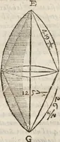 An illustration from Del modo di misvrare le distantie, le superficie, i corpi, le piante, le prouincie, le prospettiue, & tutte le altre cose terrene, che possono occorrere à gli huomini, secondo le vere regole d'Euclide, & de gli altri più lodati scrittori. Dedicata all'illvstrissimo, et eccellentissimo signore, il sig. Cosimo de Medici .. (1614)