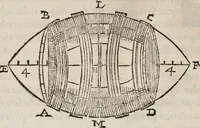 An illustration from Del modo di misvrare le distantie, le superficie, i corpi, le piante, le prouincie, le prospettiue, & tutte le altre cose terrene, che possono occorrere à gli huomini, secondo le vere regole d'Euclide, & de gli altri più lodati scrittori. Dedicata all'illvstrissimo, et eccellentissimo signore, il sig. Cosimo de Medici .. (1614)
