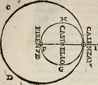 An illustration from Del modo di misvrare le distantie, le superficie, i corpi, le piante, le prouincie, le prospettiue, & tutte le altre cose terrene, che possono occorrere à gli huomini, secondo le vere regole d'Euclide, & de gli altri più lodati scrittori. Dedicata all'illvstrissimo, et eccellentissimo signore, il sig. Cosimo de Medici .. (1614)