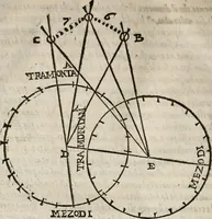 An illustration from Del modo di misvrare le distantie, le superficie, i corpi, le piante, le prouincie, le prospettiue, & tutte le altre cose terrene, che possono occorrere à gli huomini, secondo le vere regole d'Euclide, & de gli altri più lodati scrittori. Dedicata all'illvstrissimo, et eccellentissimo signore, il sig. Cosimo de Medici .. (1614)