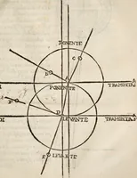 An illustration from Del modo di misvrare le distantie, le superficie, i corpi, le piante, le prouincie, le prospettiue, & tutte le altre cose terrene, che possono occorrere à gli huomini, secondo le vere regole d'Euclide, & de gli altri più lodati scrittori. Dedicata all'illvstrissimo, et eccellentissimo signore, il sig. Cosimo de Medici .. (1614)
