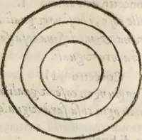 An illustration from Del modo di misvrare le distantie, le superficie, i corpi, le piante, le prouincie, le prospettiue, & tutte le altre cose terrene, che possono occorrere à gli huomini, secondo le vere regole d'Euclide, & de gli altri più lodati scrittori. Dedicata all'illvstrissimo, et eccellentissimo signore, il sig. Cosimo de Medici .. (1614)