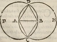 An illustration from Del modo di misvrare le distantie, le superficie, i corpi, le piante, le prouincie, le prospettiue, & tutte le altre cose terrene, che possono occorrere à gli huomini, secondo le vere regole d'Euclide, & de gli altri più lodati scrittori. Dedicata all'illvstrissimo, et eccellentissimo signore, il sig. Cosimo de Medici .. (1614)
