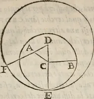 An illustration from Del modo di misvrare le distantie, le superficie, i corpi, le piante, le prouincie, le prospettiue, & tutte le altre cose terrene, che possono occorrere à gli huomini, secondo le vere regole d'Euclide, & de gli altri più lodati scrittori. Dedicata all'illvstrissimo, et eccellentissimo signore, il sig. Cosimo de Medici .. (1614)