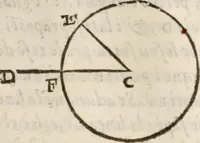 An illustration from Del modo di misvrare le distantie, le superficie, i corpi, le piante, le prouincie, le prospettiue, & tutte le altre cose terrene, che possono occorrere à gli huomini, secondo le vere regole d'Euclide, & de gli altri più lodati scrittori. Dedicata all'illvstrissimo, et eccellentissimo signore, il sig. Cosimo de Medici .. (1614)