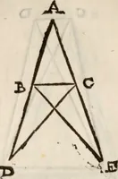 An illustration from Del modo di misvrare le distantie, le superficie, i corpi, le piante, le prouincie, le prospettiue, & tutte le altre cose terrene, che possono occorrere à gli huomini, secondo le vere regole d'Euclide, & de gli altri più lodati scrittori. Dedicata all'illvstrissimo, et eccellentissimo signore, il sig. Cosimo de Medici .. (1614)