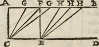 An illustration from Del modo di misvrare le distantie, le superficie, i corpi, le piante, le prouincie, le prospettiue, & tutte le altre cose terrene, che possono occorrere à gli huomini, secondo le vere regole d'Euclide, & de gli altri più lodati scrittori. Dedicata all'illvstrissimo, et eccellentissimo signore, il sig. Cosimo de Medici .. (1614)