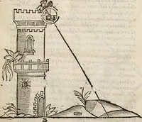 An illustration from Del modo di misvrare le distantie, le superficie, i corpi, le piante, le prouincie, le prospettiue, & tutte le altre cose terrene, che possono occorrere à gli huomini, secondo le vere regole d'Euclide, & de gli altri più lodati scrittori. Dedicata all'illvstrissimo, et eccellentissimo signore, il sig. Cosimo de Medici .. (1614)