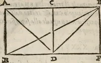 An illustration from Del modo di misvrare le distantie, le superficie, i corpi, le piante, le prouincie, le prospettiue, & tutte le altre cose terrene, che possono occorrere à gli huomini, secondo le vere regole d'Euclide, & de gli altri più lodati scrittori. Dedicata all'illvstrissimo, et eccellentissimo signore, il sig. Cosimo de Medici .. (1614)