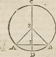 An illustration from Del modo di misvrare le distantie, le superficie, i corpi, le piante, le prouincie, le prospettiue, & tutte le altre cose terrene, che possono occorrere à gli huomini, secondo le vere regole d'Euclide, & de gli altri più lodati scrittori. Dedicata all'illvstrissimo, et eccellentissimo signore, il sig. Cosimo de Medici .. (1614)