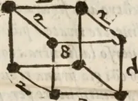 An illustration from Del modo di misvrare le distantie, le superficie, i corpi, le piante, le prouincie, le prospettiue, & tutte le altre cose terrene, che possono occorrere à gli huomini, secondo le vere regole d'Euclide, & de gli altri più lodati scrittori. Dedicata all'illvstrissimo, et eccellentissimo signore, il sig. Cosimo de Medici .. (1614)