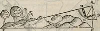 An illustration from Del modo di misvrare le distantie, le superficie, i corpi, le piante, le prouincie, le prospettiue, & tutte le altre cose terrene, che possono occorrere à gli huomini, secondo le vere regole d'Euclide, & de gli altri più lodati scrittori. Dedicata all'illvstrissimo, et eccellentissimo signore, il sig. Cosimo de Medici .. (1614)