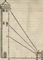 An illustration from Del modo di misvrare le distantie, le superficie, i corpi, le piante, le prouincie, le prospettiue, & tutte le altre cose terrene, che possono occorrere à gli huomini, secondo le vere regole d'Euclide, & de gli altri più lodati scrittori. Dedicata all'illvstrissimo, et eccellentissimo signore, il sig. Cosimo de Medici .. (1614)