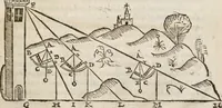 An illustration from Del modo di misvrare le distantie, le superficie, i corpi, le piante, le prouincie, le prospettiue, & tutte le altre cose terrene, che possono occorrere à gli huomini, secondo le vere regole d'Euclide, & de gli altri più lodati scrittori. Dedicata all'illvstrissimo, et eccellentissimo signore, il sig. Cosimo de Medici .. (1614)